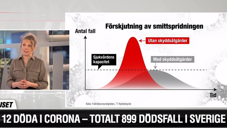 Dagens siffror: Tolv döda och totalt 899 dödsfall i Sverige