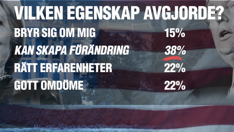 Här bestämde sig väljarna för vilka de skulle rösta på