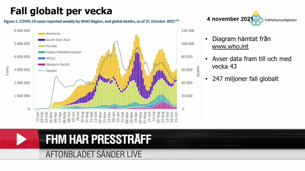 Tegnell: ”Inne i ytterligare en våg”