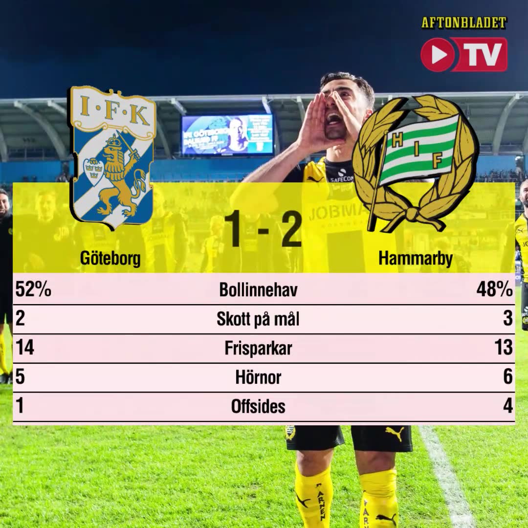 Matchfakta: IFK Göteborg–Hammarby