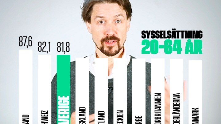 Så här är det: Arbetslösheten