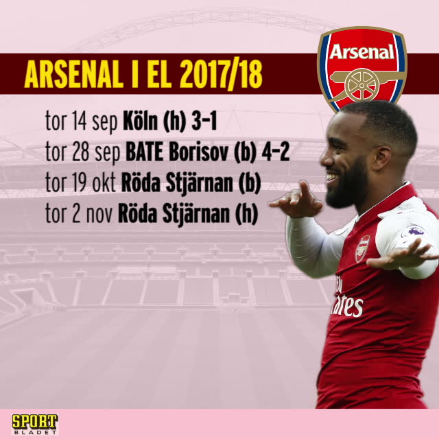 Så spelar Arsenal i Europa League