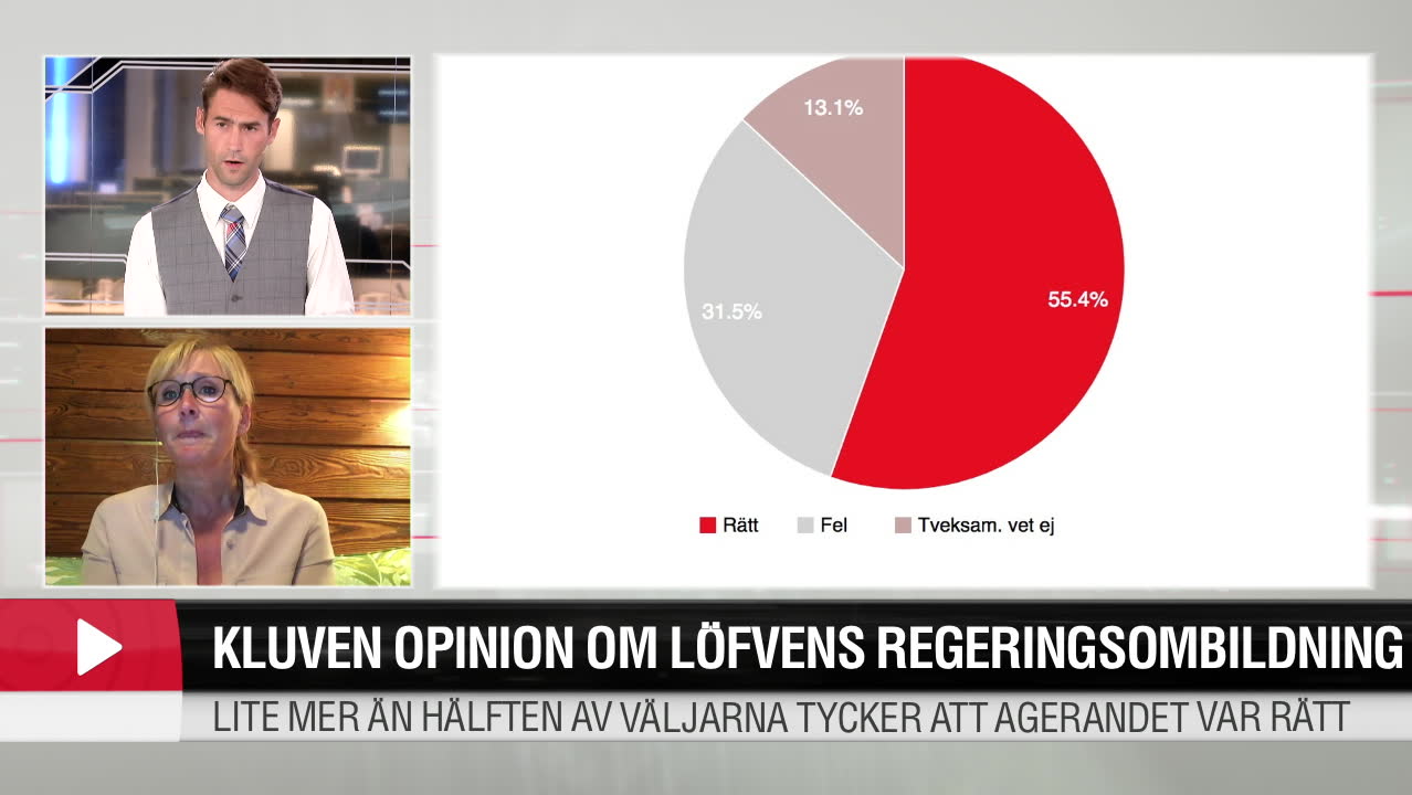 Svenska folket: Rätt gjort av Löfvén