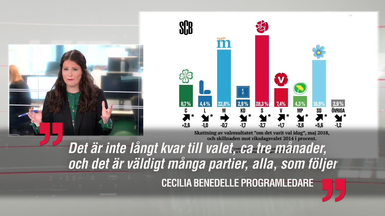 Lena Mellin om nya SCB:mätningen: ”En humörsänkare utan dess like”