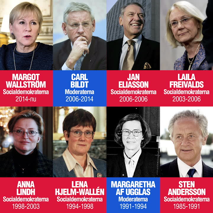 Här är Sveriges åtta senaste utrikesministrar