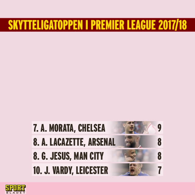 Skytteligatoppen – Premier League