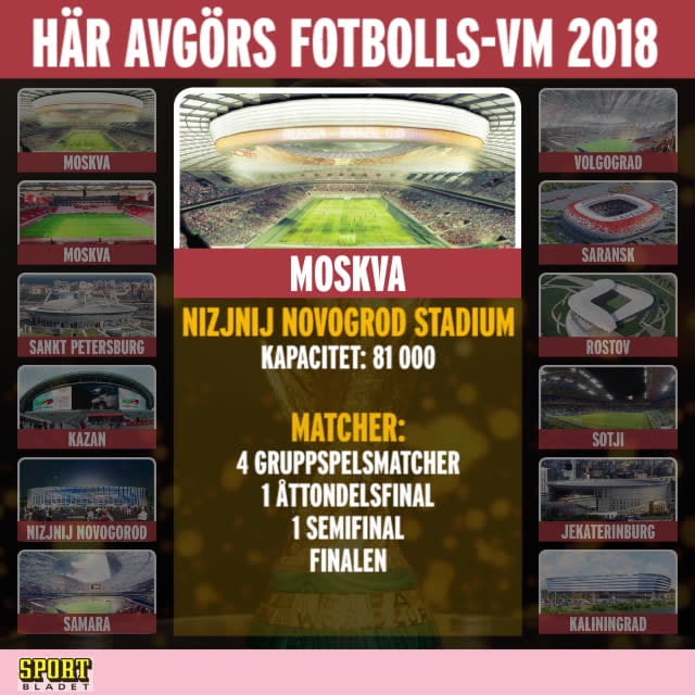 Här avgörs fotbolls-VM 2018