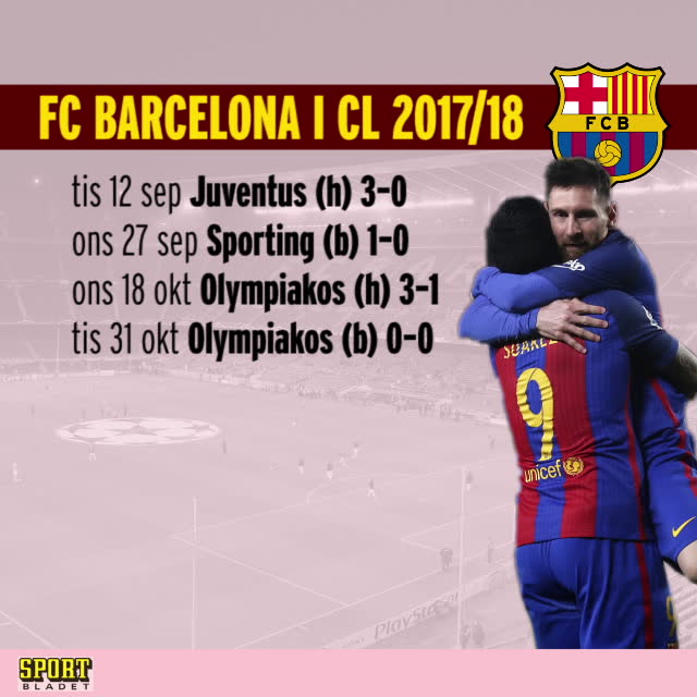 Så spelar Barcelona i Champions League