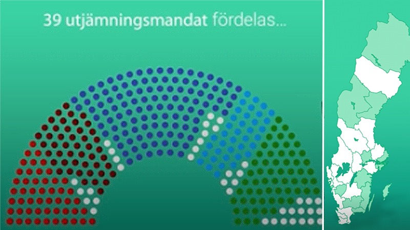 GRAFIK: Så fungerar mandatfördelningen