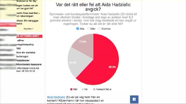 Folkets dom över Aidas avgång