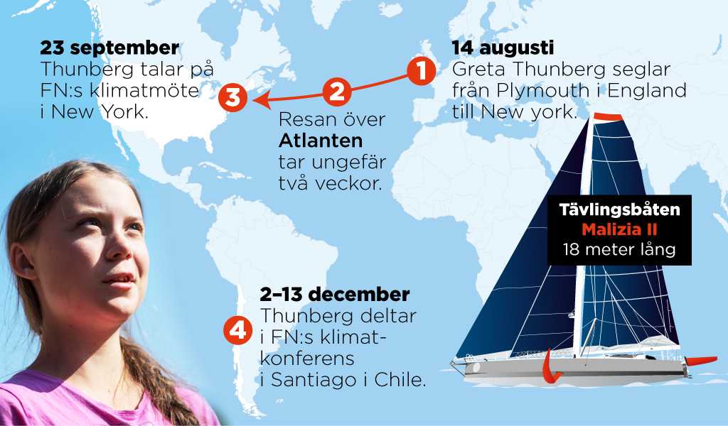 Nu kastar Greta Thunberg loss – höll en sista presskonferens innan avfärden