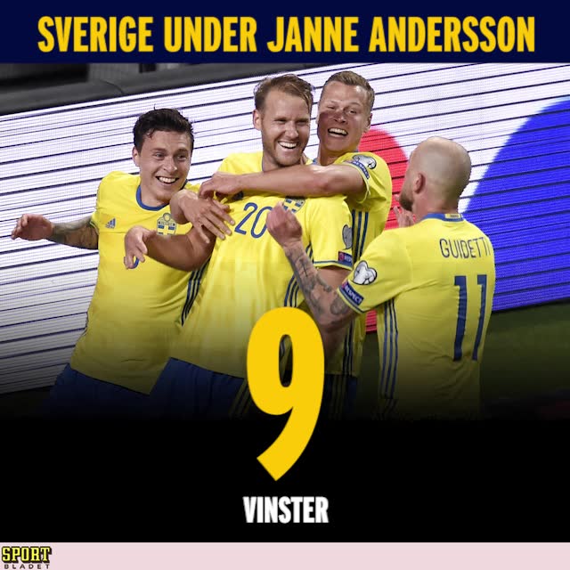 Landslaget under Janne Andersson