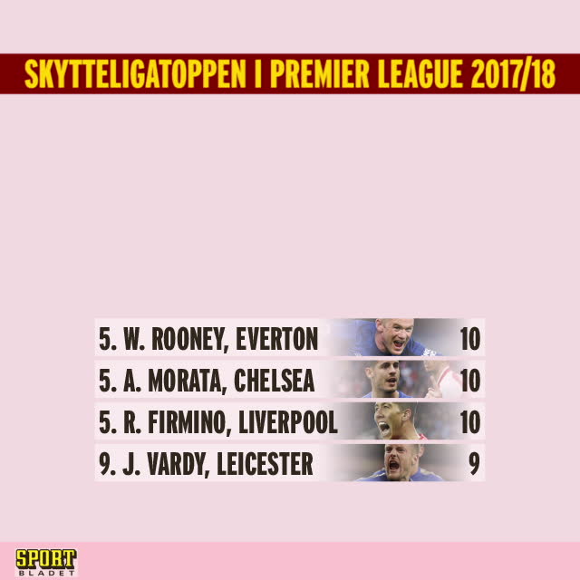 Skytteligatoppen – Premier League