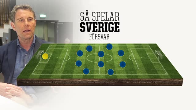 Så ska Sverige spela i U21-EM