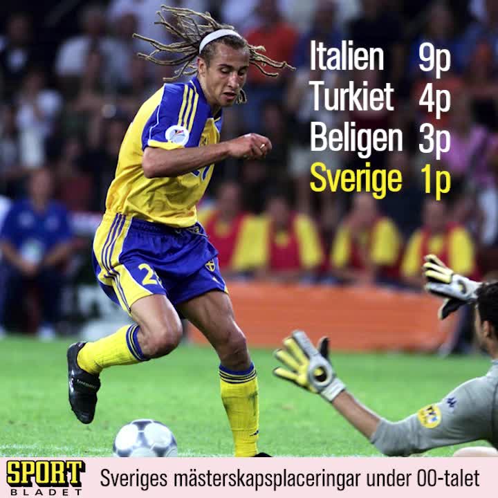 Så har det gått för Sverige i mästerskapen under 00-talet