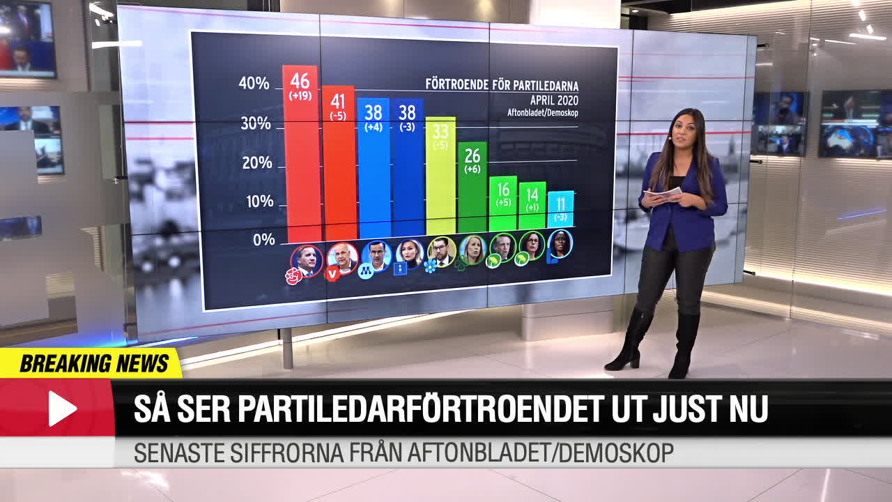 Lena Mellin om nya förtroendemätningen