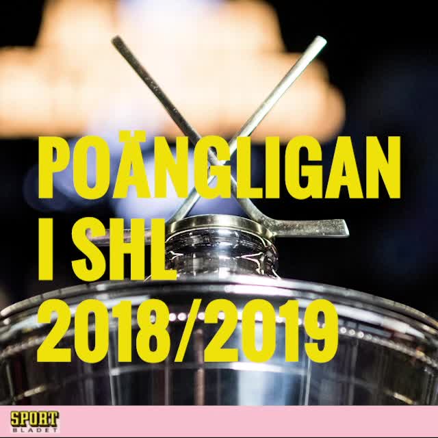 Poängligan i SHL säsongen 18/19