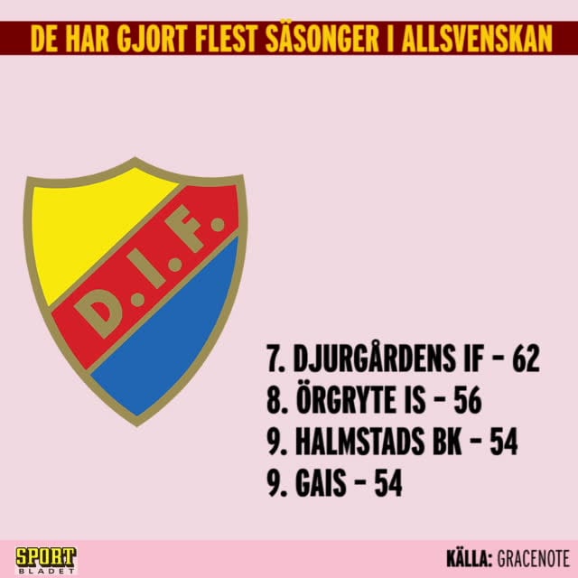 De har gjort flest säsonger i Allsvenskan