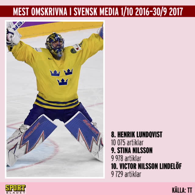 Mest omskrivna i idrottsstjärnorna i svensk media