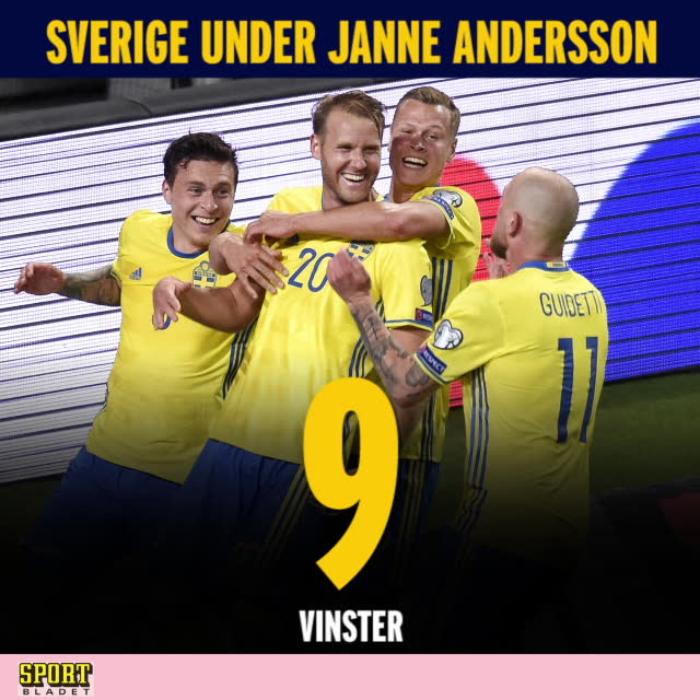 Landslaget under Janne Andersson