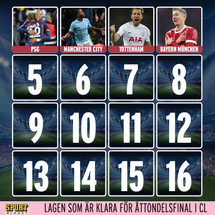 De är klara för CL-slutspel – och så lottas åttondelsfinalerna