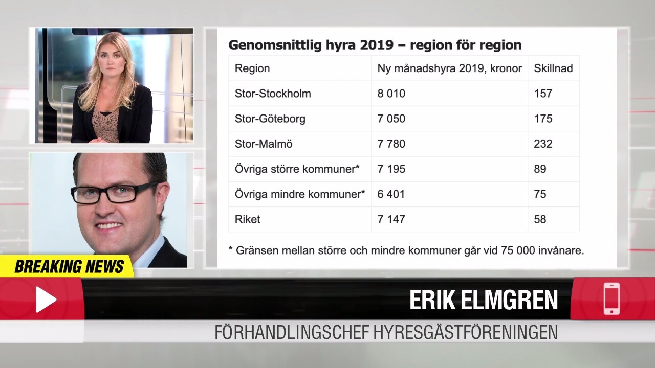 Hyreshöjning — nya siffror från SCB