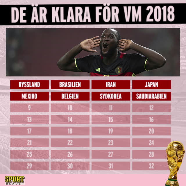 Här är länderna som är klara för fotbolls-VM 2018