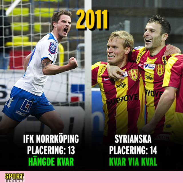 Nykomlingar i Allsvenskan på 2010-talet – så gick det