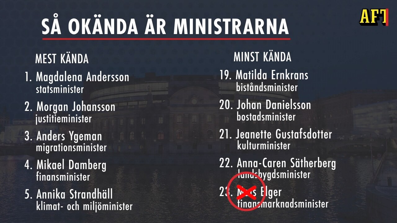 Aftonbladet rycker in: här blir Mats till Max