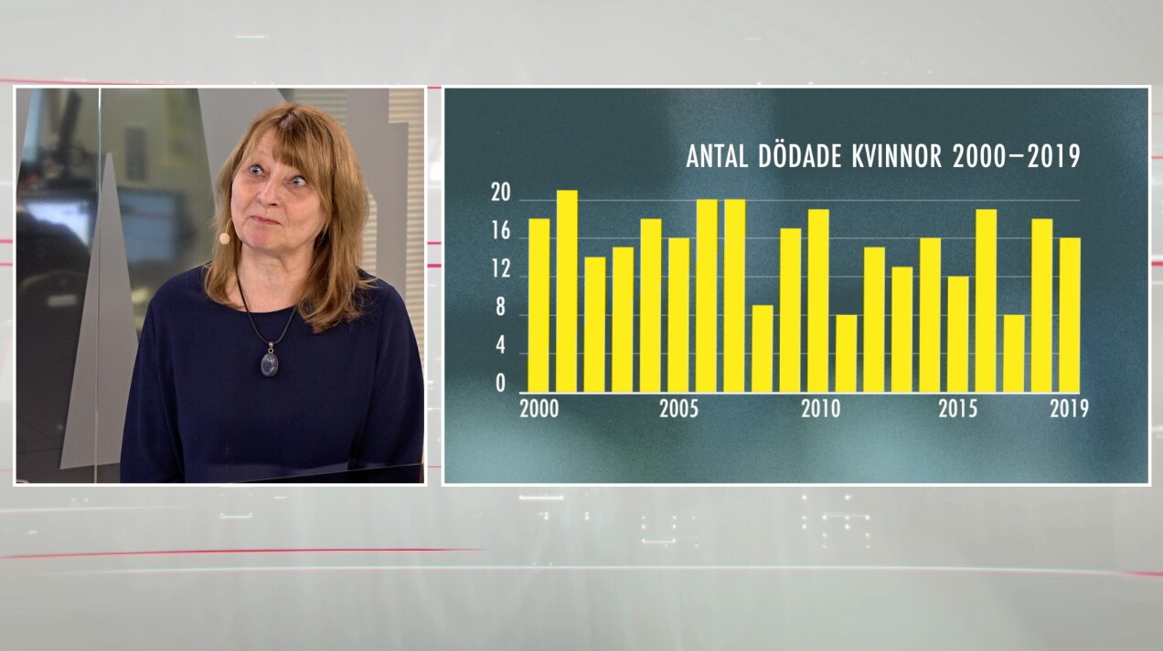 Kerstin Weigl och Linda Hjertén om våld mot kvinnor