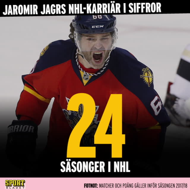 Jaromir Jagrs NHL-karriär i siffror