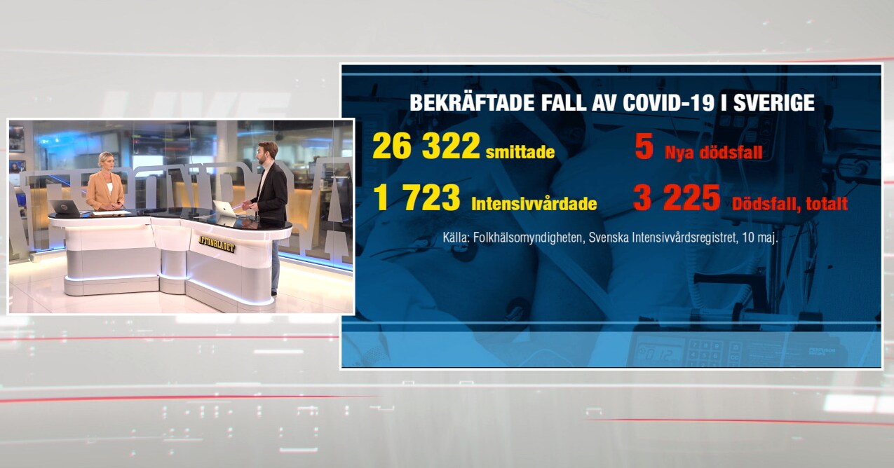 5 nya dödsfall-3 225 döda totalt i Sverige