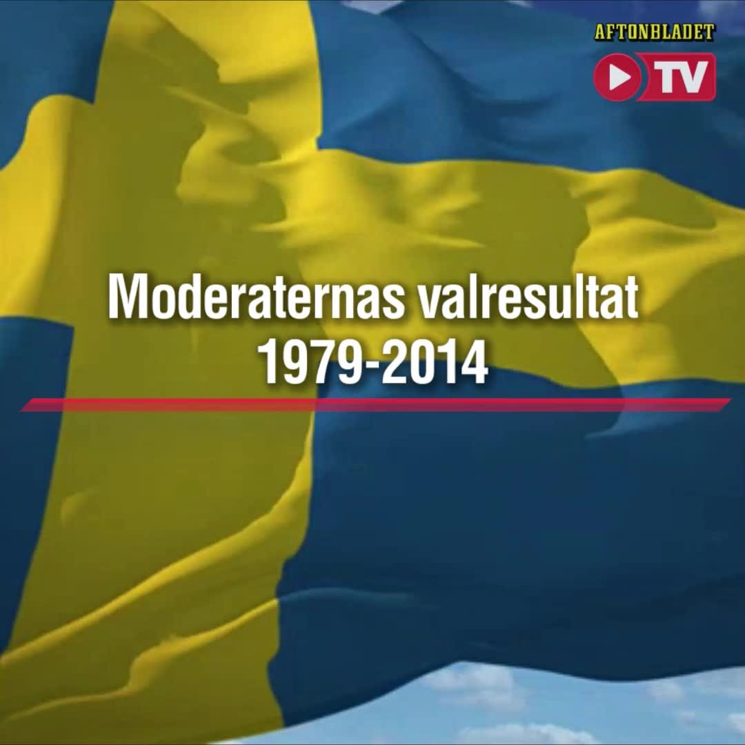 DEBATT. Moderaternas valresultat 1979-2014