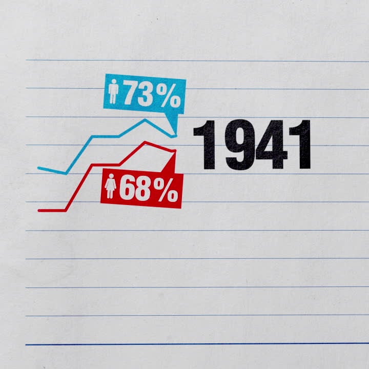 Grafik: Valdeltagandet i riksdagsvalet genom historien