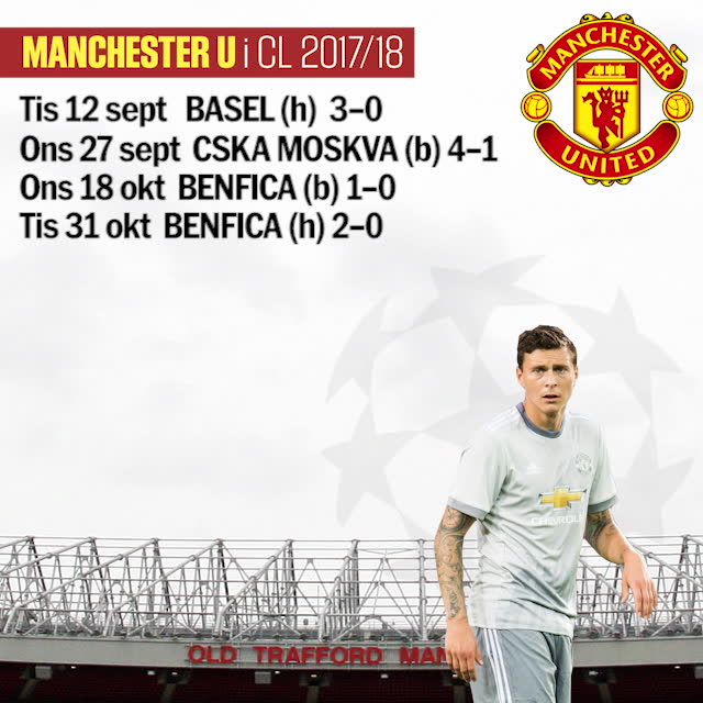 Så spelar Man United i Champions league