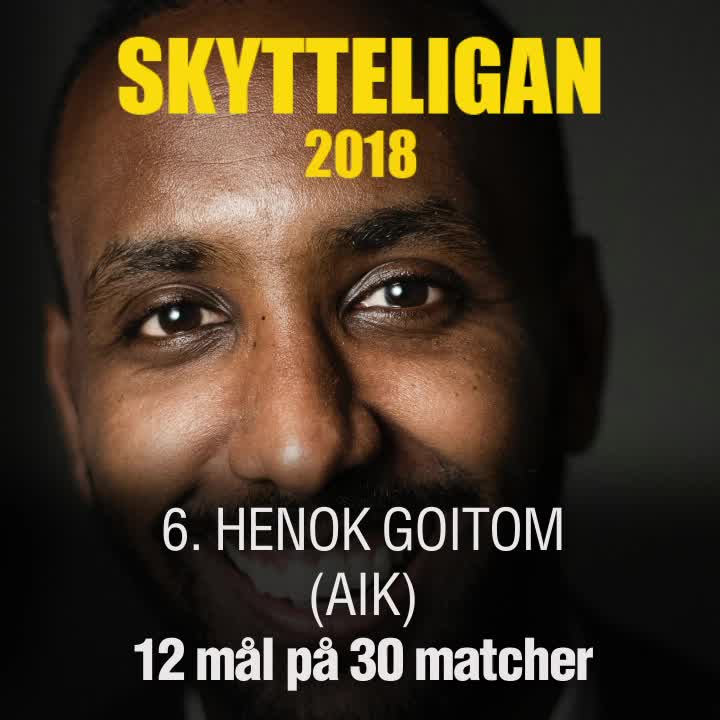 Herrallsvenskans skytteliga säsong 2018