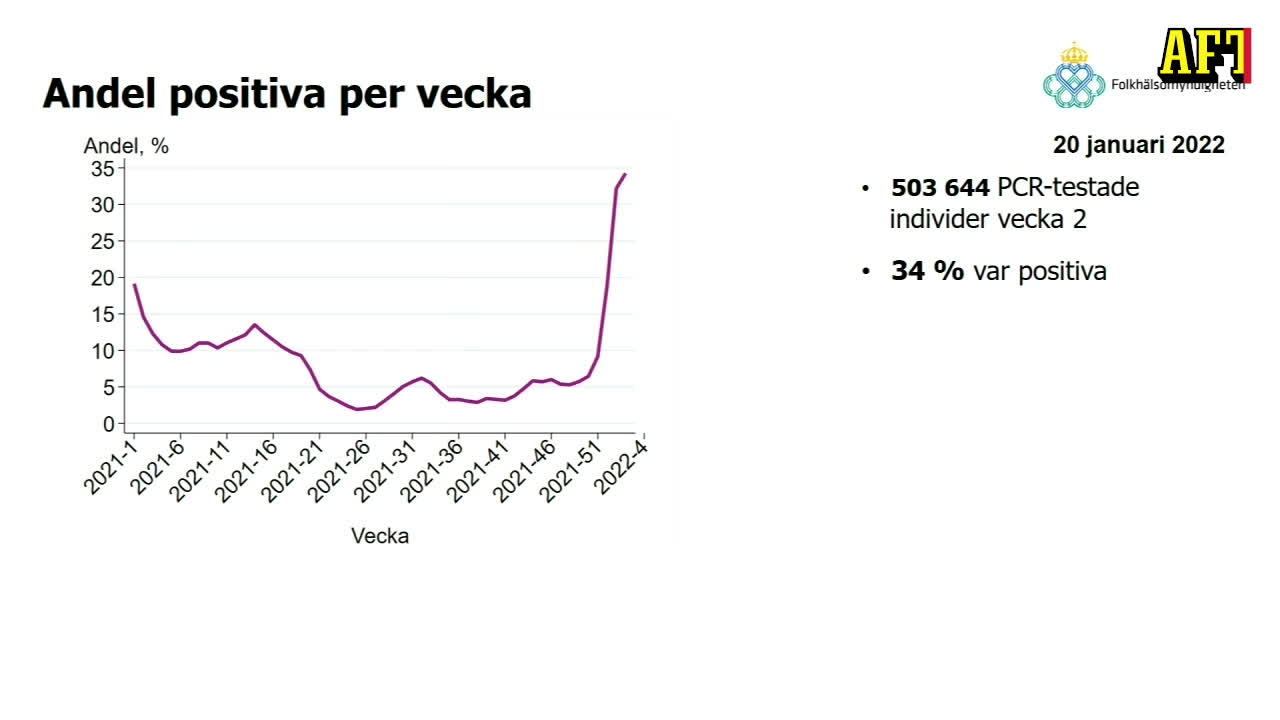 "Problemen vi ser här och nu är smittspridningen av covid-19"