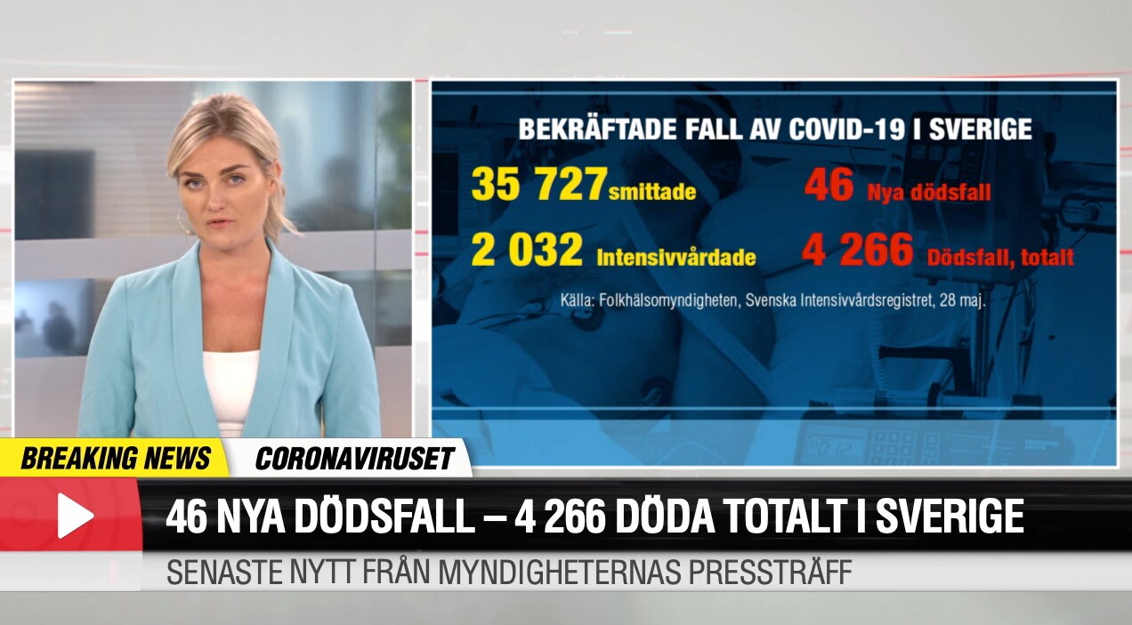 46 nya dödsfall - 4 266 döda totalt i Sverige