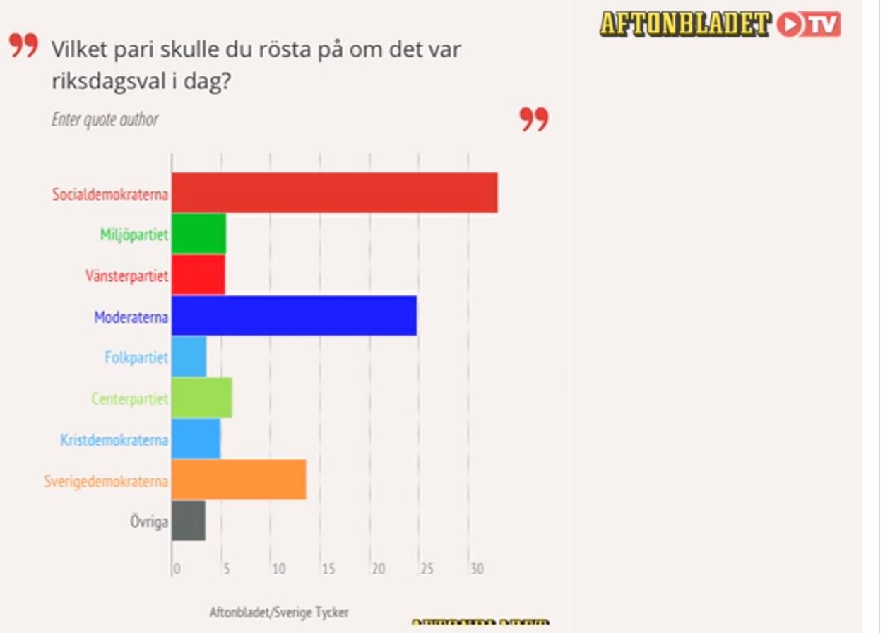 FP under spärren