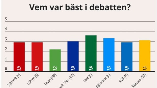 Så funkar Aftonbladet/Inizios undersökningar