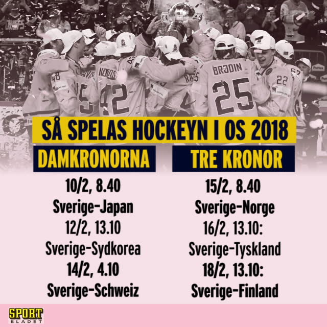 Så spelar Sverige i OS-hockeyn 2018