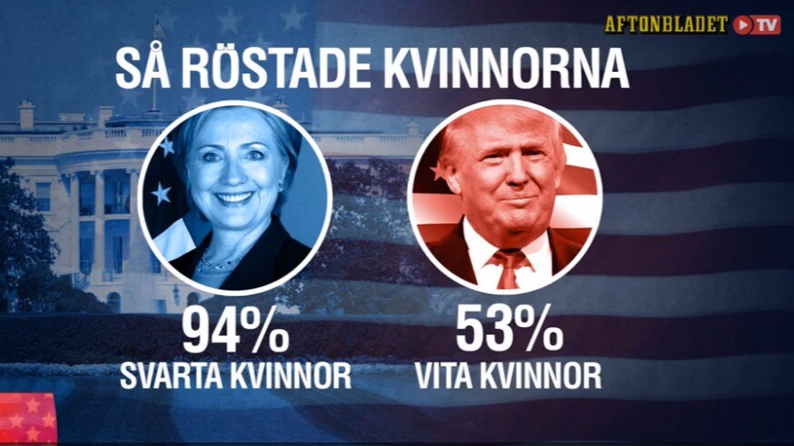Vita kvinnor svek Hillary Clinton