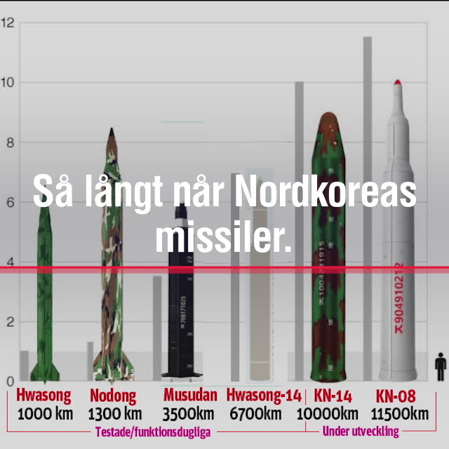 Så långt når Nordkoreas missiler