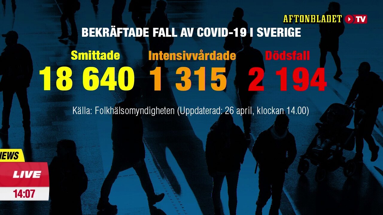 Två nya dödsfall i Sverige