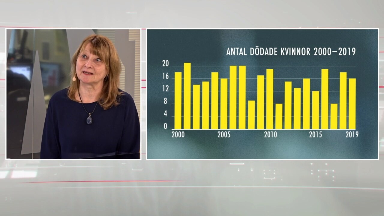 Kerstin Weigl har granskat frågan i tio år: “Vanligaste mordplatsen är hennes egen säng”