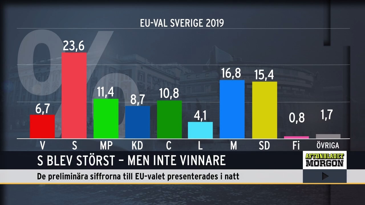 S blev störst - men inte vinnare