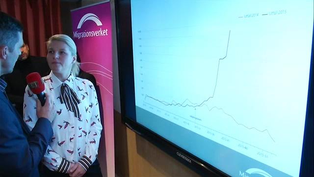 Inte osannolikt med 200 000 asylsökande nästa år