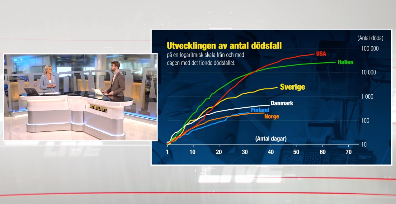 Senaste nytt om spridningen av coronaviruset