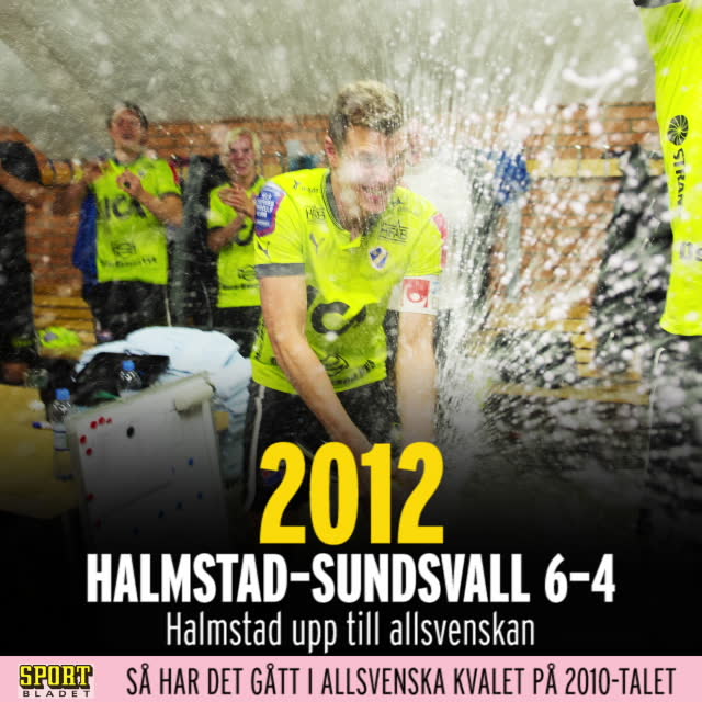 Så har det gått i kvalet till allsvenskan på 2010-talet