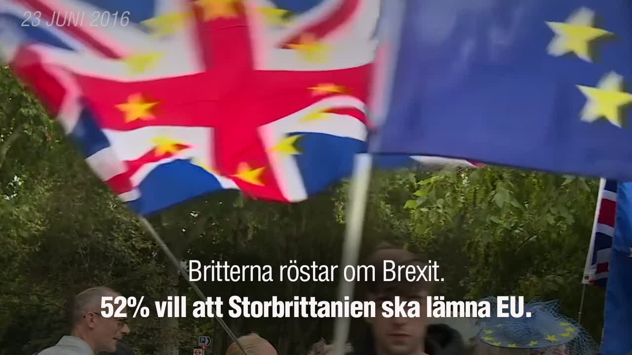 Brexit - minns du allt från början?